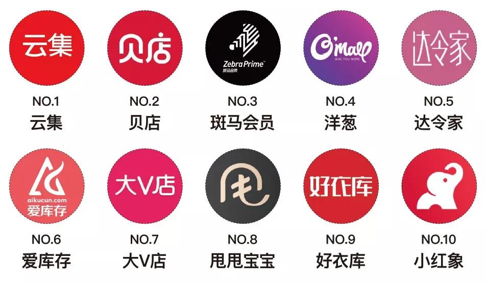 盘点2019微商、会员电商、内容电商、直播带货综合影响力Top10