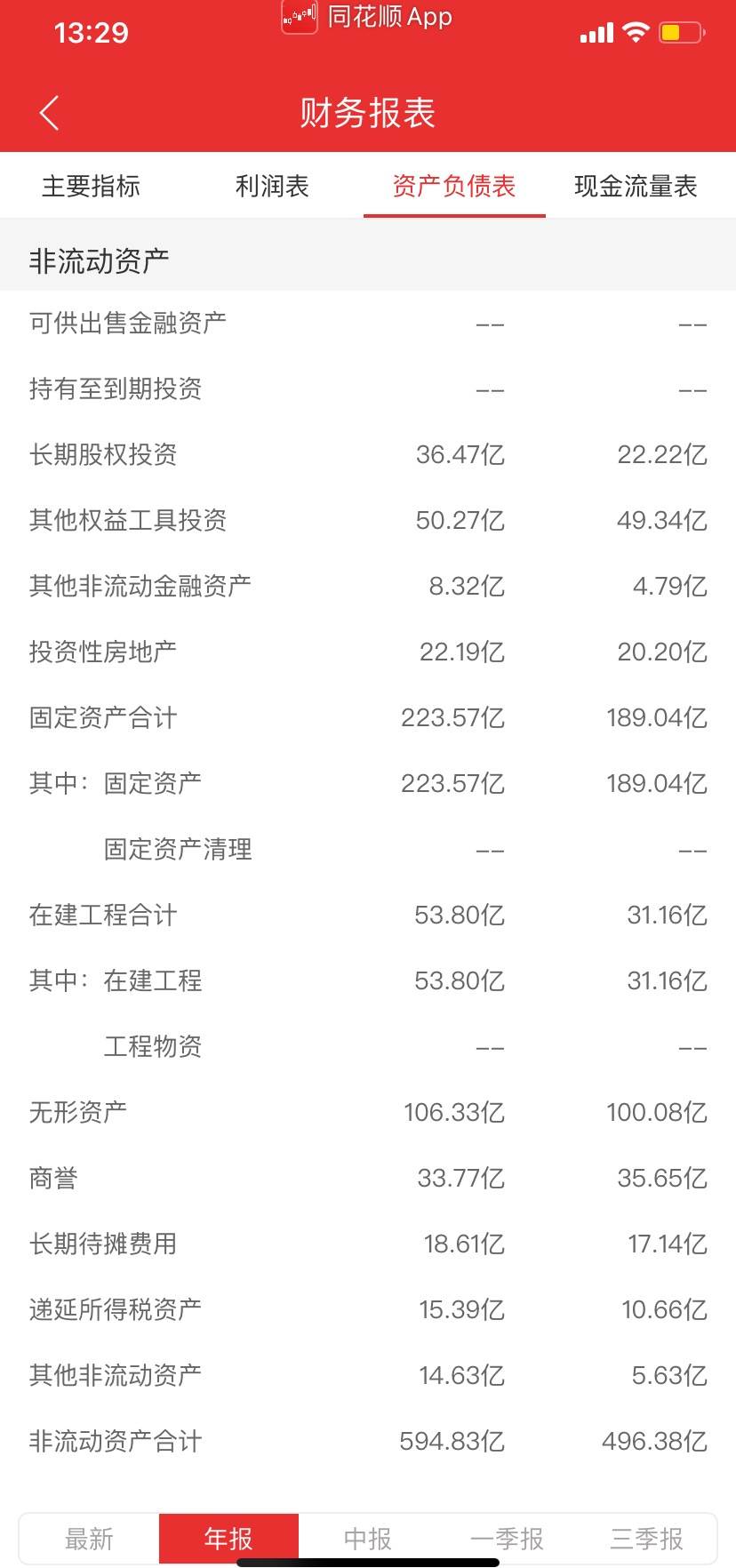 王卫人生发展史,王卫是怎样逆袭成功的