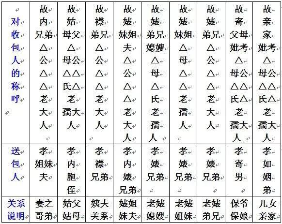 七月半烧包封面样板怎么写,七月半烧包封面图片