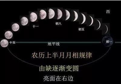 有关天文历法的文言常识,古文时间常识大全