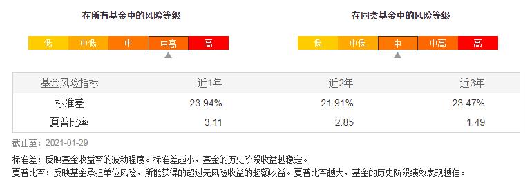 易方达瑞恒混合基金今日净值,易方达瑞恒灵活配置混合机构占比