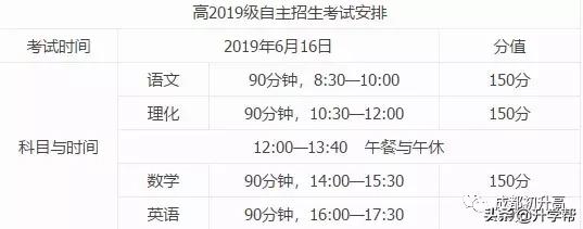 成都2020年中考479录取人数,2019成都高中自主招生