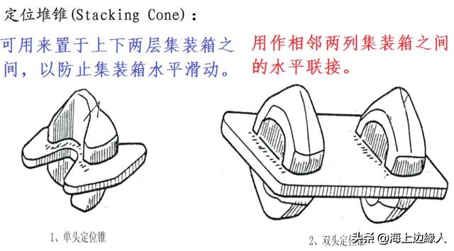 集装箱船运输中的注意事项,海运集装箱常识考试
