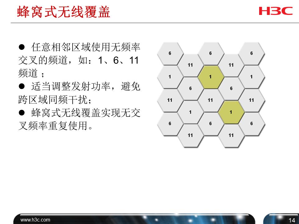h3cwifi覆盖方案,h3c无线技术
