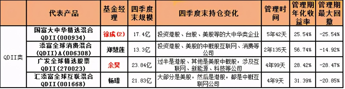 基金回撤后反弹后怎么操作,基金暴涨后是减仓还是清仓好