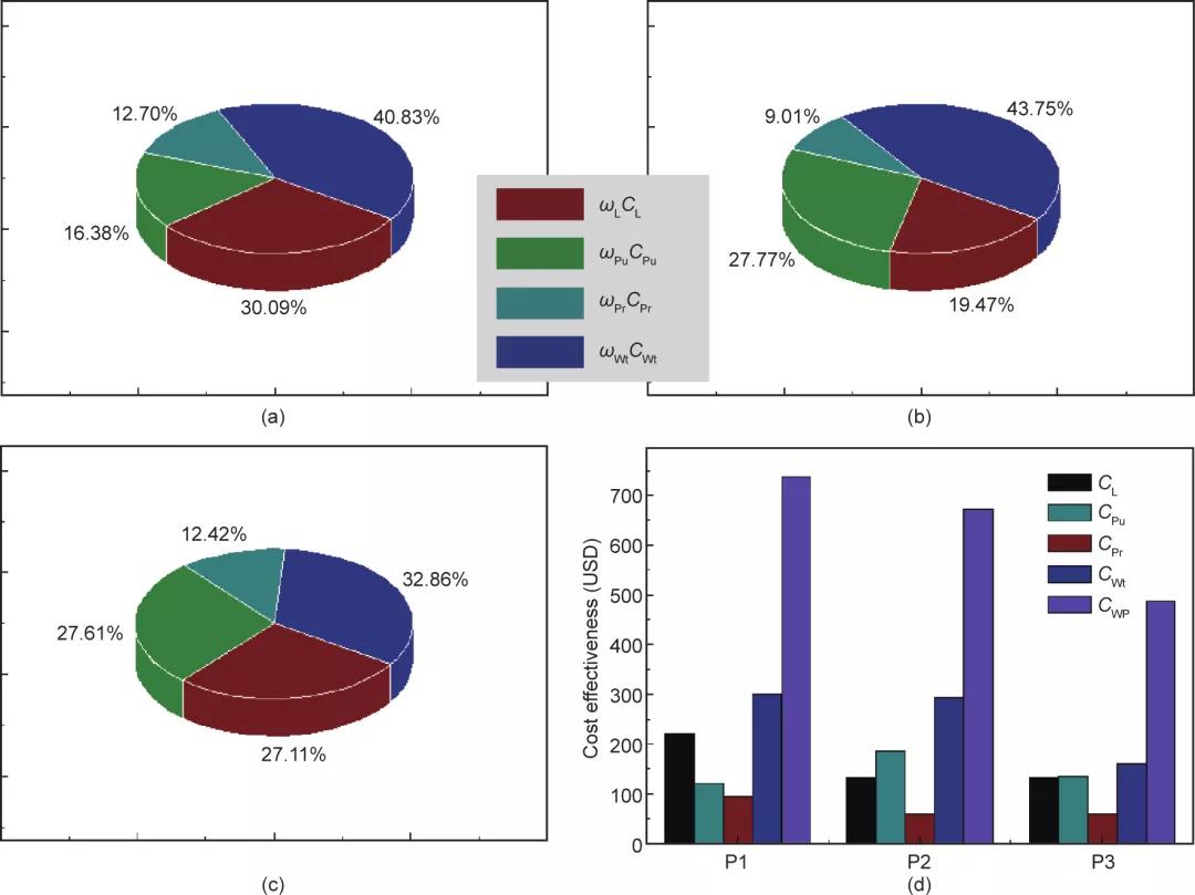 基于高效清洁生产的全过程污染控制——中国钨行业典型案例研究