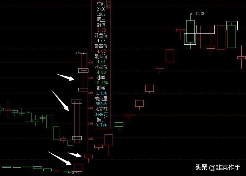 牛市规律分析视频,牛股k线