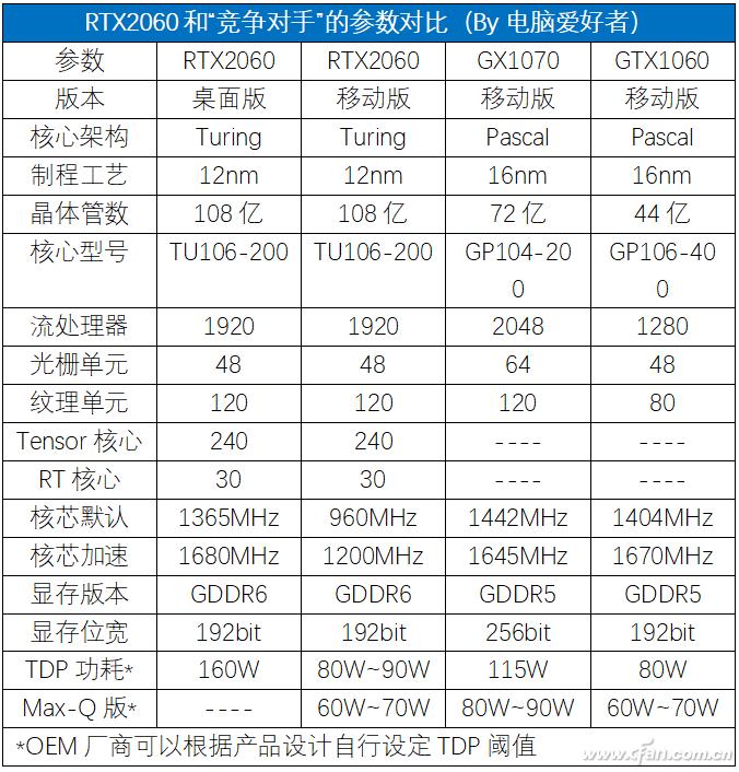 宏碁掠夺者4050游戏本3a测评,宏碁掠夺者刀锋x4090评测