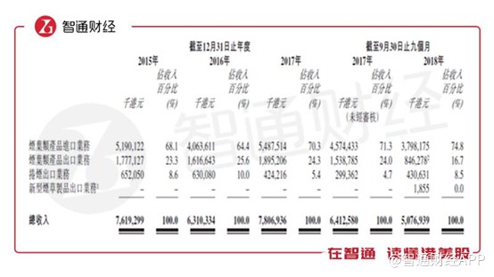 中烟国际香港上市进展,拓展中国上市公司国际融资新渠道