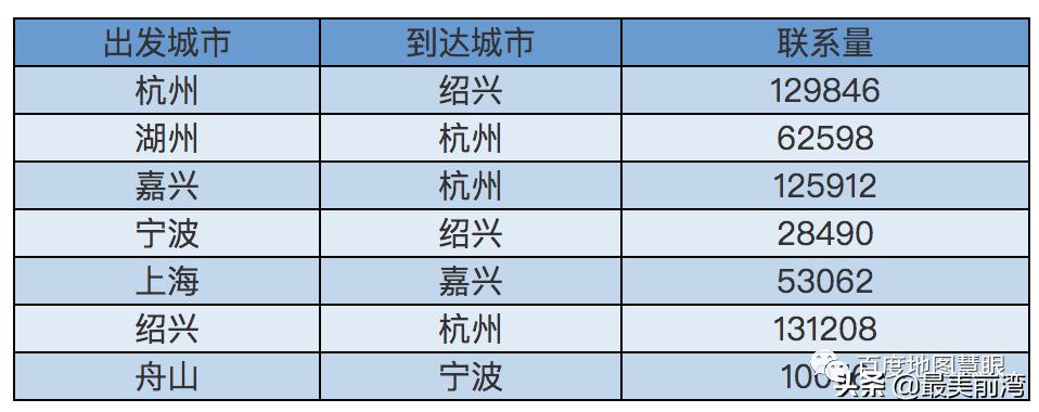 沪杭嘉绍舟,谁与宁波关系最铁?百度大数据眼里的环杭州湾大湾区