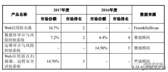科创板首批3家全过会,神速3