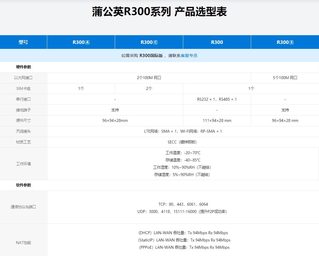 工业远程路由器,工业路由器远程联网