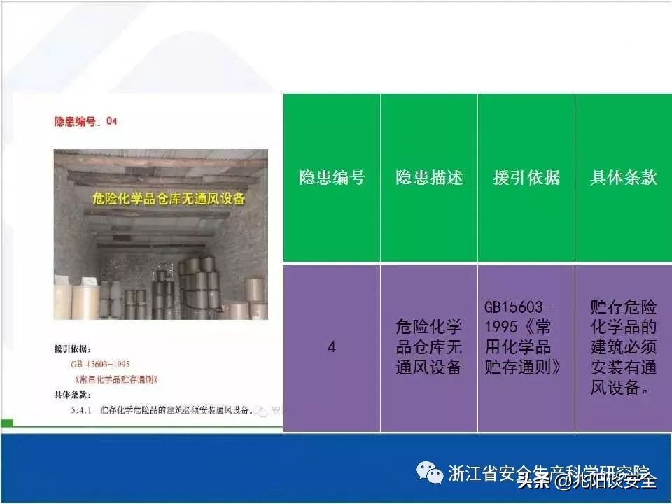 危险化学品隐患排查具体内容,危险化学品安全隐患大起底大排查
