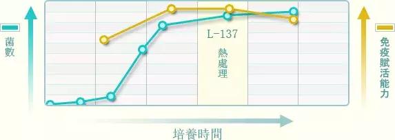 不止于咖喱，好侍的AB面