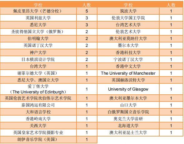每日一校——贵州大学