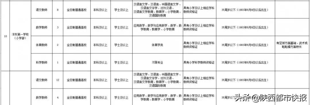 西咸新区沣东新城教师招聘,2019西安沣东新城教师招聘公告