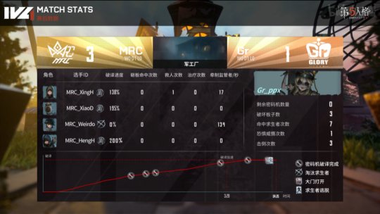 绗簲浜烘牸ivl鍚勯」鏁版嵁,绗簲浜烘牸ivl澶忓璧沵rc杩涘満