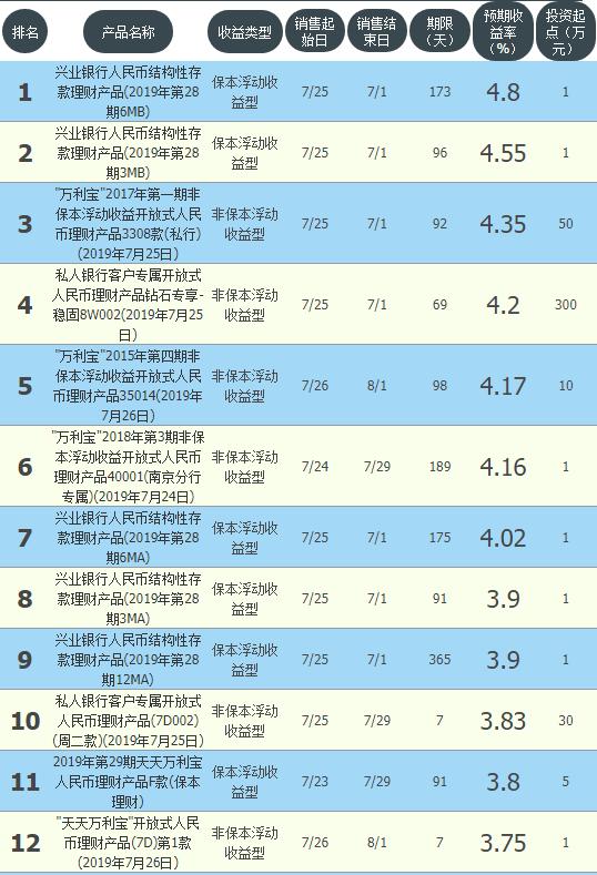 工农中建交最新存款率,银行稳健型理财收益
