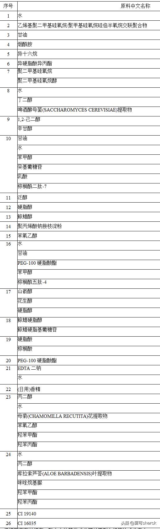 夏可叔叔扒过最抗老的面霜,夏可叔叔扒百雀羚面霜