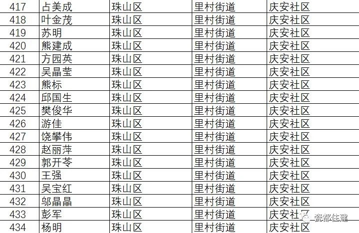 景德镇市公共租赁住房管理办法,景德镇2021公租房名单