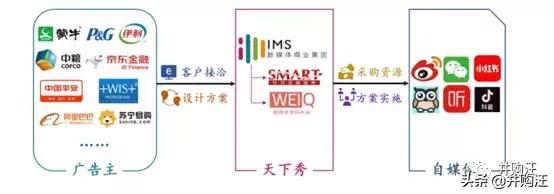 40亿新浪天下秀借壳ST慧球过会！新媒体营销是否好生意？