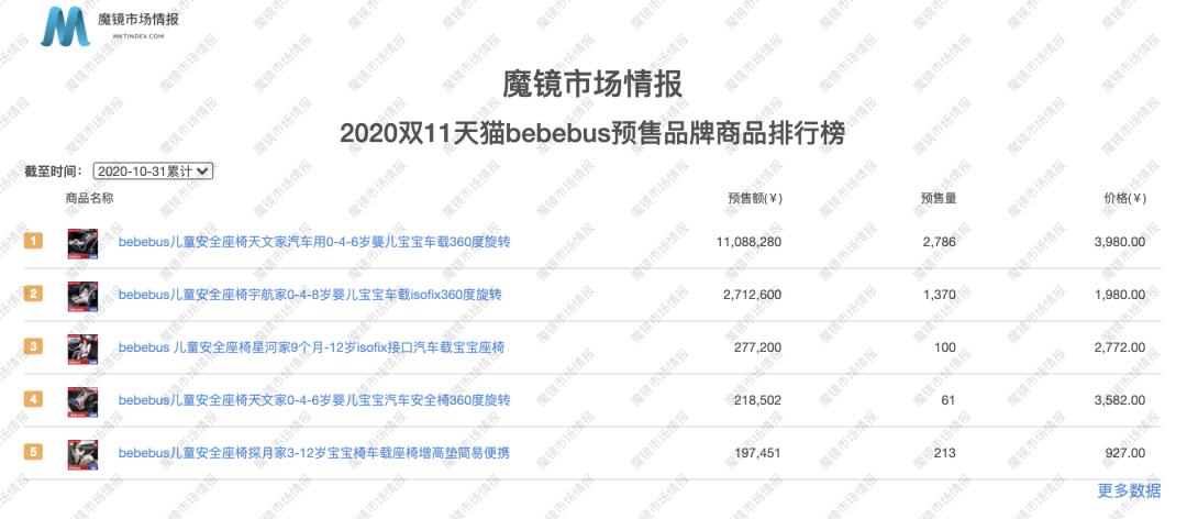 比王饱饱多卖了800万？双11新晋国潮品牌盘点