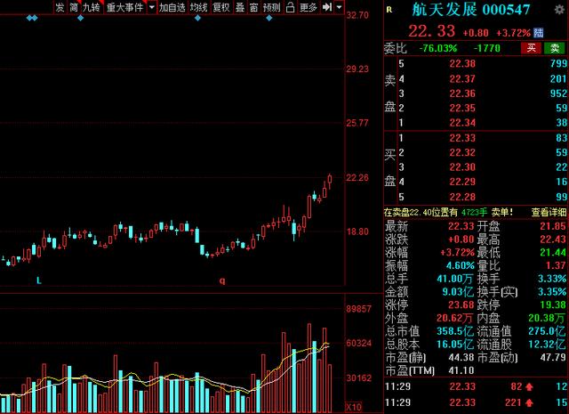 2023国之重器军工,国之重器军工龙头