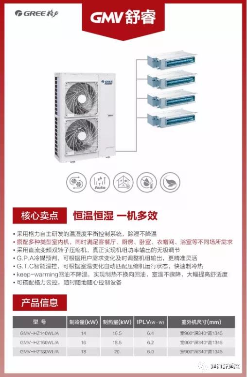 2021格力中央空调哪个系列最好,2022年格力中央空调哪个系列最好