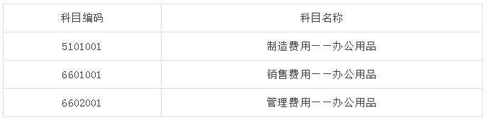 办公用品和办公设备有什么区别,办公室的办公用品计入哪个科目