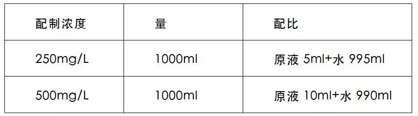 消毒知识科普,你真的会消毒吗硬核指南来了