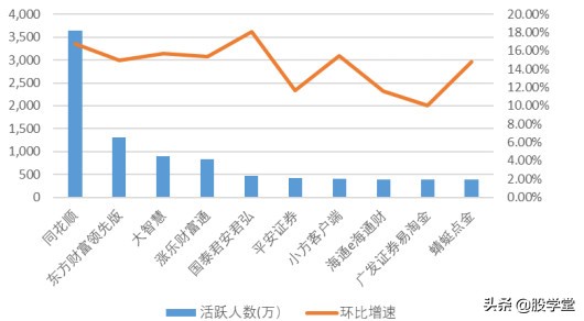 互联网券商有哪家公司是龙头,互联网金融券商龙头
