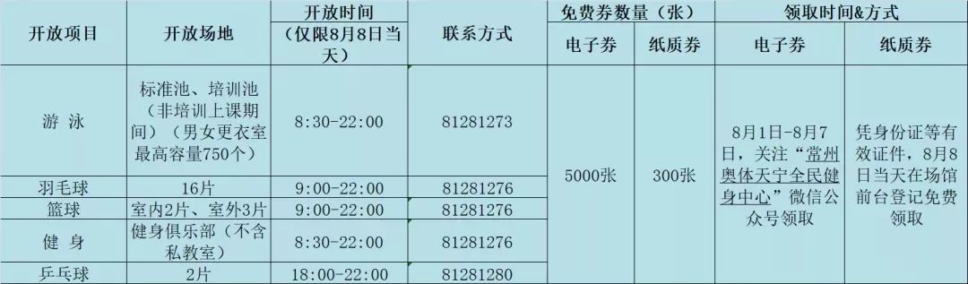 常州全民健身运动会,全市体育场馆有序开放