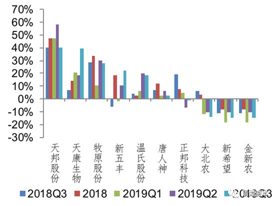 猪肉股涨价意味着什么,猪肉涨价了为什么股票也跟着买