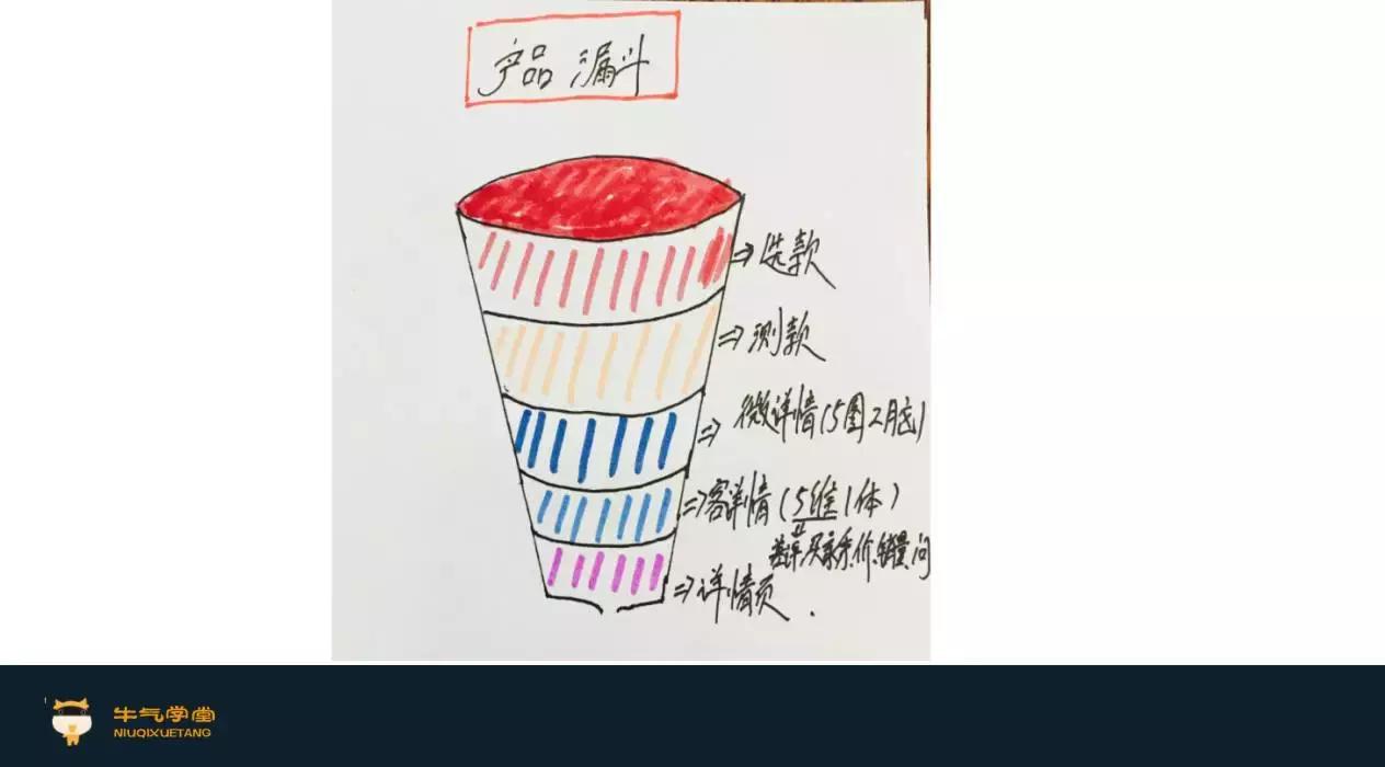 选品是电商的核心,淘宝电商如何打造出一个爆款产品