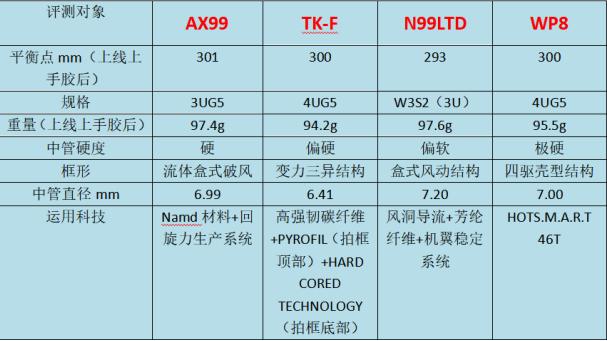进攻型羽毛球拍10大排名,进攻型羽毛球拍推荐排行榜前十名