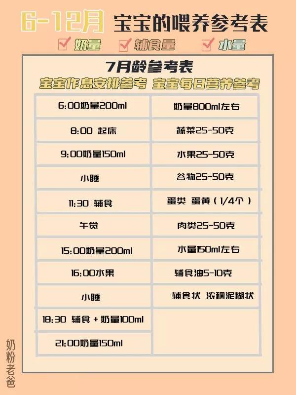 6-12个月宝宝奶量和辅食,6-12个月宝宝奶量辅食表