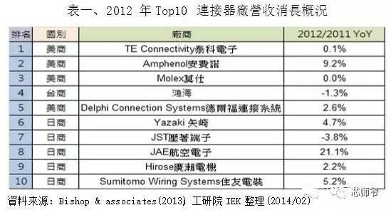 日本元器件深度分析,日本顶级电子元器件