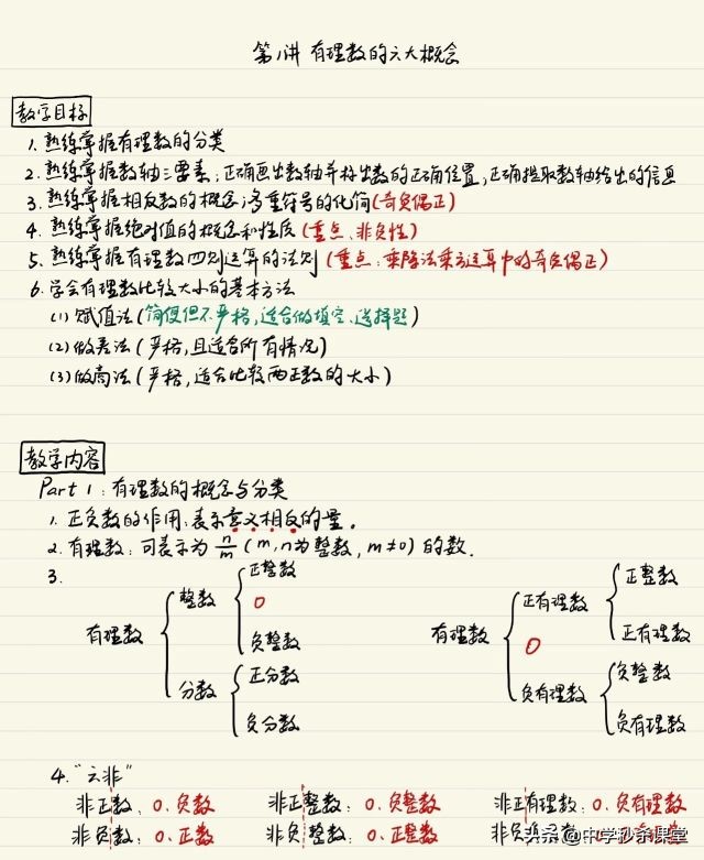 小升初数学练习有理数加减7题,小升初数学有理数混合运算