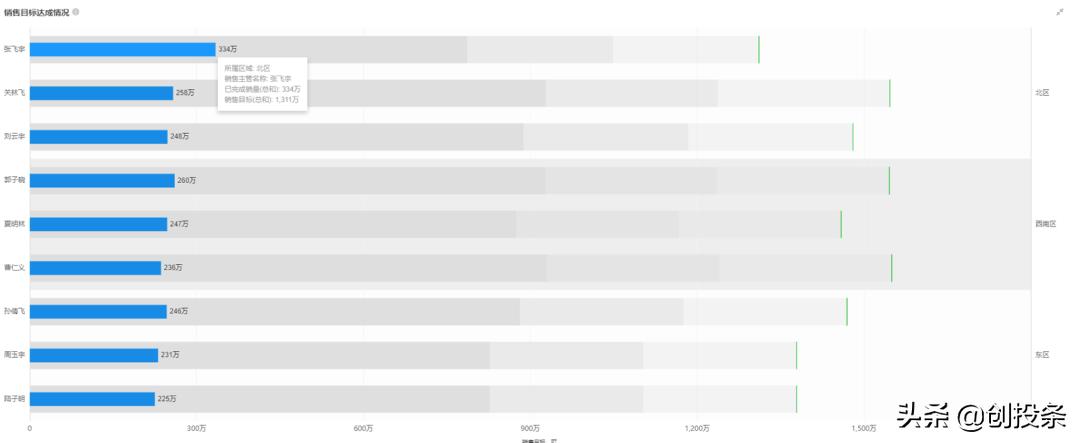 整理数据时常用的方法有哪些,整理数据的十种方法