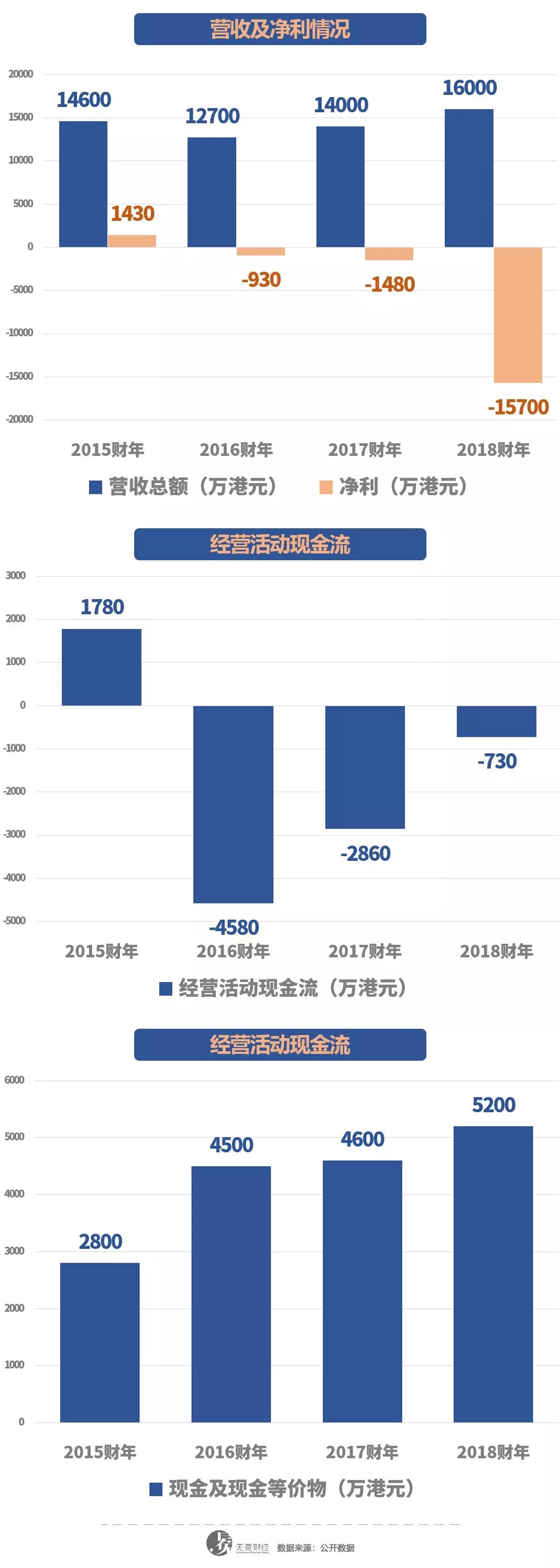 麦迪森拍卖,麦迪森控股现状