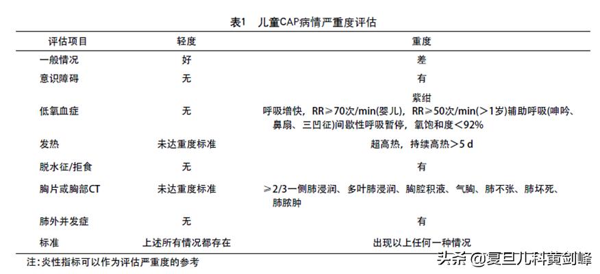 小朋友支气管肺炎安慰家长,孩子肺炎咳嗽老师怎么关心孩子