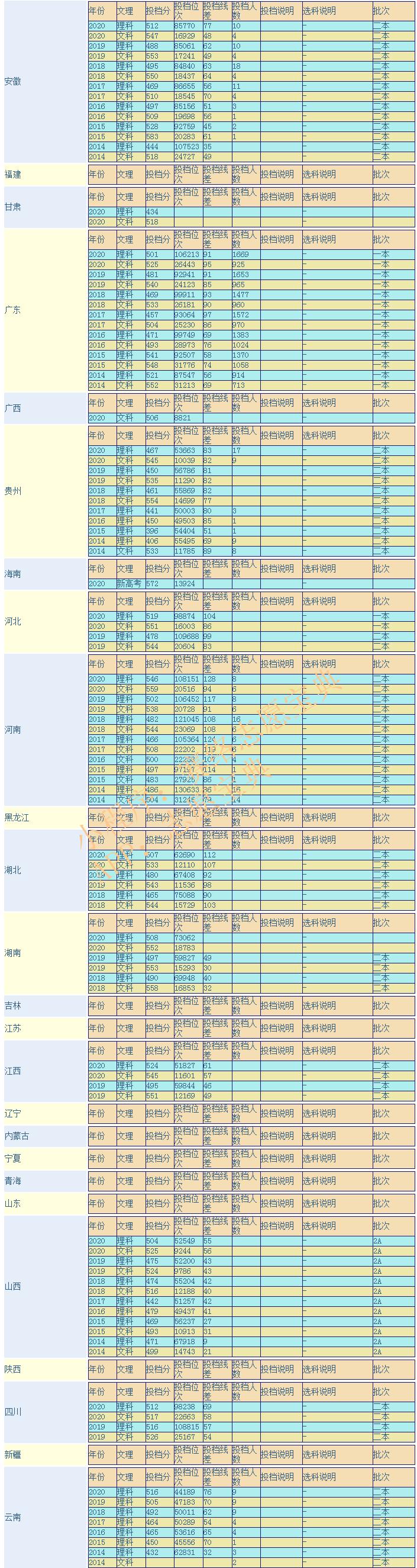 广东第二师范学院什么时候升二本,广东第二师范学院算不算一本学院