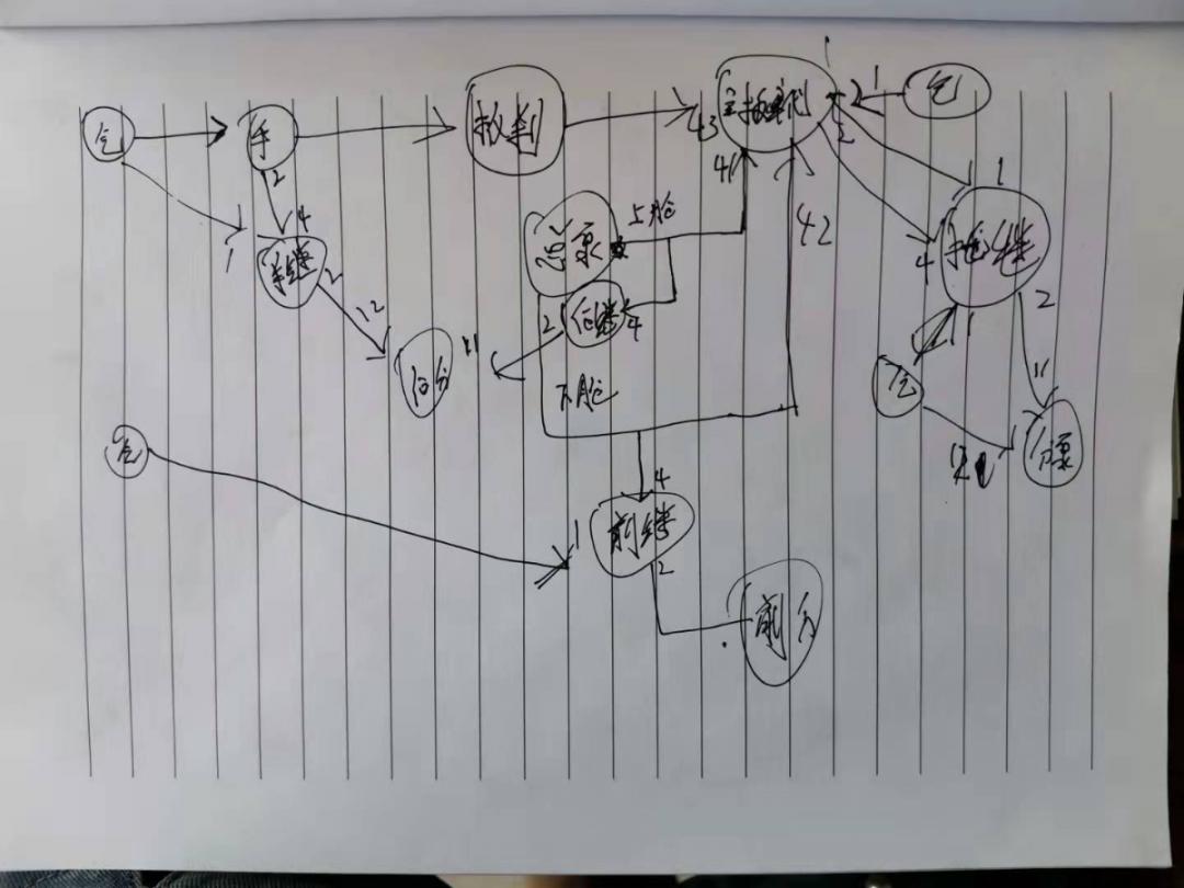 中国刹车王“喜提”加盟商，原来是这样加盟的