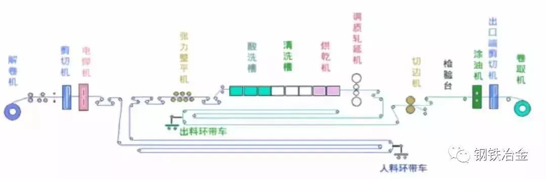 炼铁高炉工艺流程视频,烧结炼铁