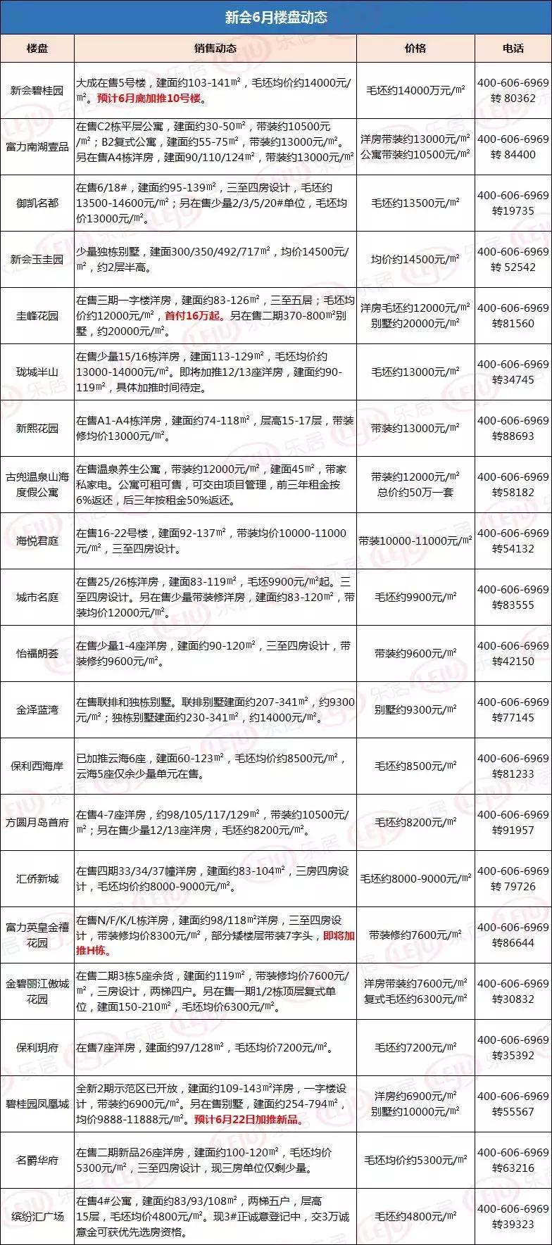 新会最新35万以下二手房顶楼,新会最新楼市行情走势
