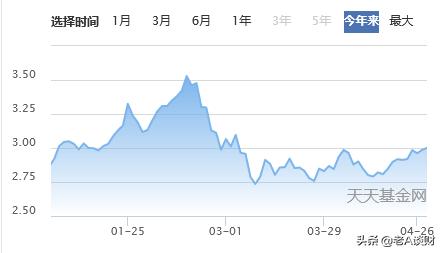 易方达蓝筹精选混合持仓分析,易方达蓝筹精选混合值得买吗