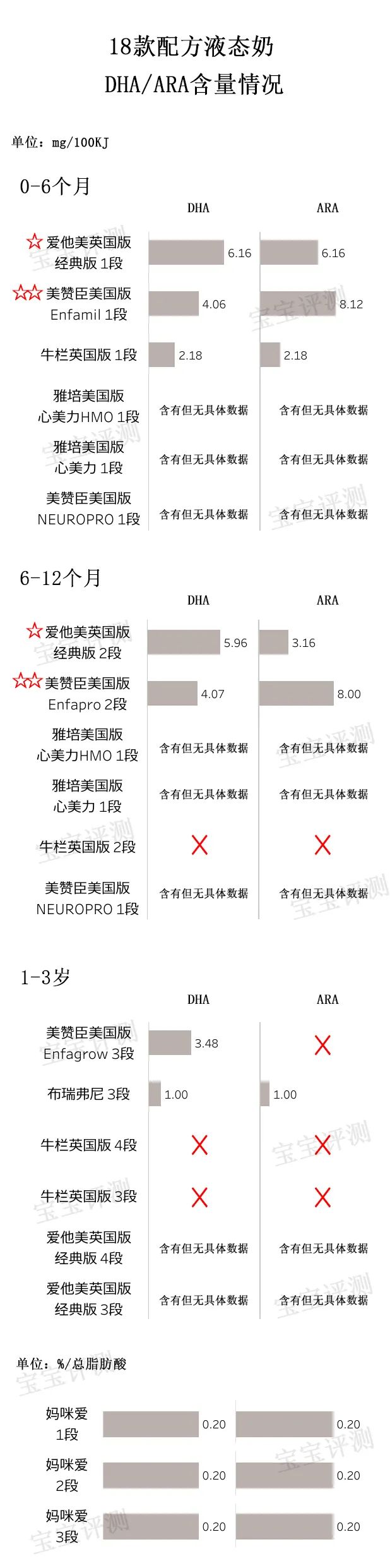 液态奶和奶粉的营养成分对比,最好的奶粉液态奶