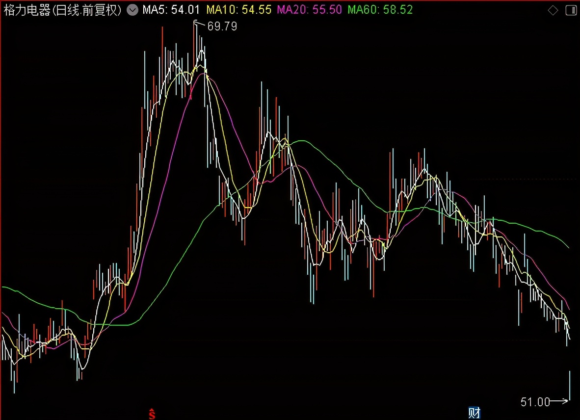 降息对虚拟货币是利好还是利空,央行打击虚拟货币交易