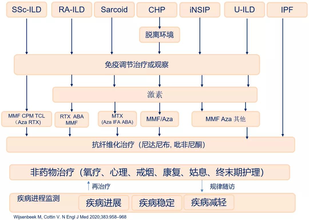 代华平视频,中日友好医院代华平
