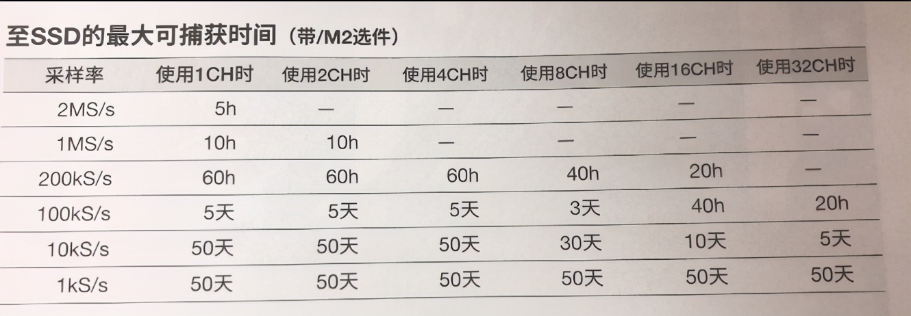 横河记录仪技术支持,横河记录仪精度